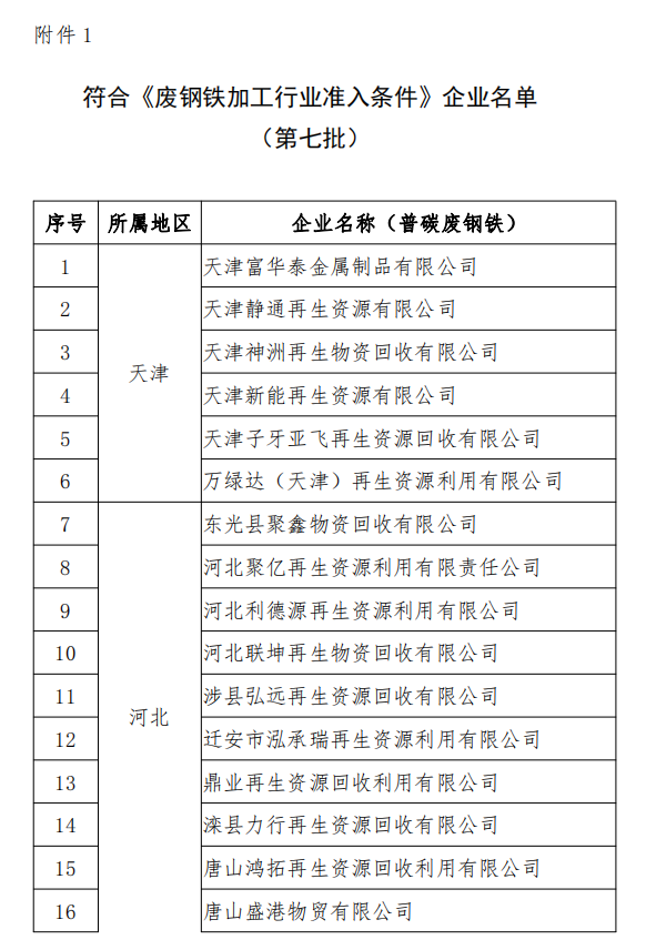 工信部發(fā)布符合《廢鋼鐵加工行業(yè)準入條件》企業(yè)名單（第七批）、《廢塑料綜合利用行業(yè)規(guī)范條件》(第三批)企業(yè)名單.png