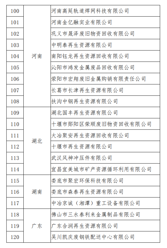 工信部發(fā)布符合《廢鋼鐵加工行業(yè)準入條件》企業(yè)名單（第七批）、《廢塑料綜合利用行業(yè)規(guī)范條件》(第三批)企業(yè)名單.png