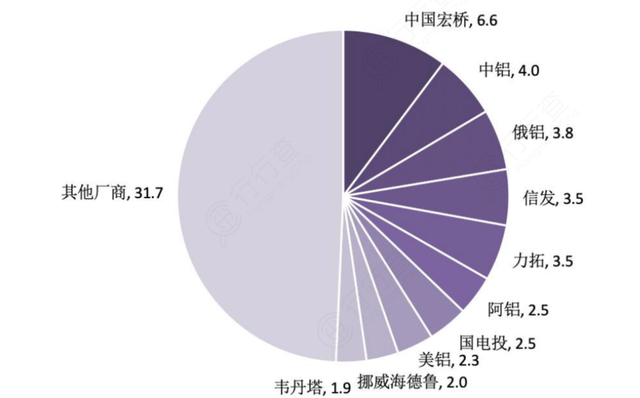 相關(guān)標簽:電解鋁